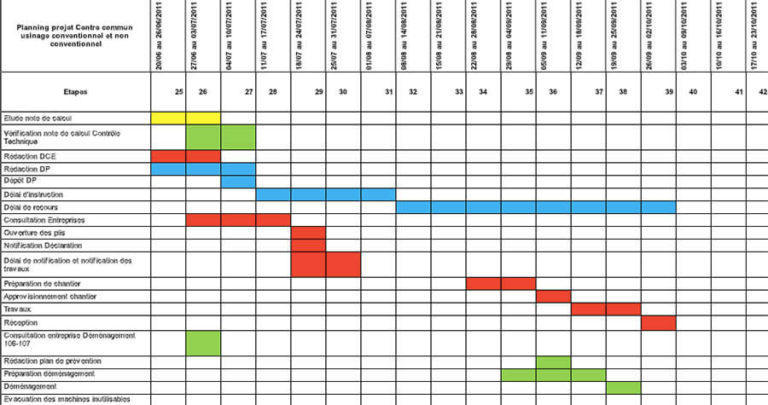 comment faire un plan de charge sur excel