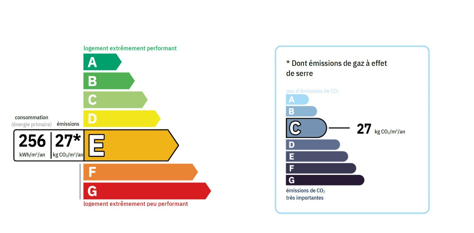 Qu'est-ce Qu'un Diagnostic De Performance énergétique (DPE)